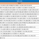 장평정류소