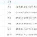 지에스(GS)25 도봉본점 이미지