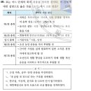 12회 한국사능력검정시험 고급 40번 해설 : 물산장려운동(1920년대) 이미지