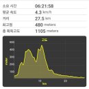 이구산경로당 네이버블로그