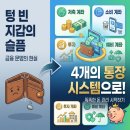 돈 관리를 위한 통장 분리 시스템 활용하기 | 월급날만 기다리다 텅장? 4통장 시스템으로 돈 흐름 잡아보세요!