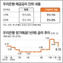 6~7p 고금리예금 “마지막 기회” 이미지