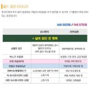 송도외과의원 건강검진,대장내시경 후기, 대장내시경 전 식사