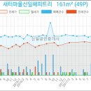 신일치과의원 이미지