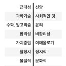 마이다스테크 | 모더니티 기술신화 비판: AI로 대표되는 근대 과학기술과 정치의 문제