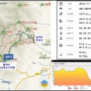 송라면사무소 | 포항 송라면/청하면 천령산 산행 - 늦가을의 풍경을 느끼다