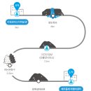 제주 올레길 7-1코스 이미지