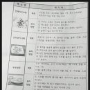 오프로계란
