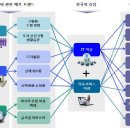 삼성산업경제연구소