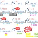 (주)여행길잡이 이미지