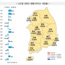 가양2단지(아) 이미지