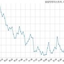 (주)상상인인더스트리