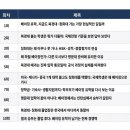 베이징 유학, 지금도 북경대·칭화대 가는 가장 현실적인 길일까 - 중국 유학, 다시 베이징 1편