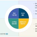 생활기록부와 수행평가 이미지