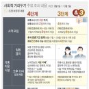 망포역공인중개사사무소 이미지