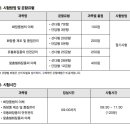 맞춤형화장품조제관리사자격시험(국가자격)안내 이미지