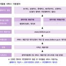 중랑구아이돌봄지원센터 | 아이돌봄서비스 신청방법 정부지원판정 이용요금 소득기준 후기 가형 마형