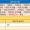원덕중고등학교 이미지