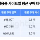 생활용품 이미지