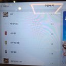 별내활어장군 | [남양주 별내] 다양한 스끼다시와 싱싱한 활어회 맛집 별내활어장군