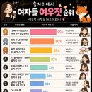 술자리에서 여자들 여우짓 순위 이미지