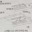 심교형 진공포장기 이미지