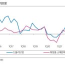22세기 약국 이미지