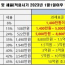 금호남양호반5차부동산중개사무소 이미지