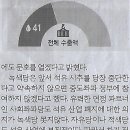 국제석유 이미지