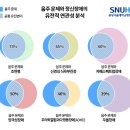 서울대니엘정신건강의학과의원 스포츠조선