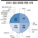 대도시빌딩 이미지