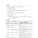 한성대학교 교육대학원 이미지