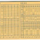 KTX 개통이전 서울역시각표[호남,전라,장항,경전] 이미지