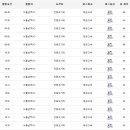 효령로 65 (1) 이미지