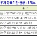증평안마센터 이미지