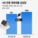 은행, 5%대 대출 성장 목표…&#34;작년 절반, 애먼 실수요자 어쩌나&#34; 이미지