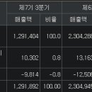 경동산업가스 이미지