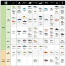 브랜드별 러닝화 라인업 Ver 2025.08 이미지