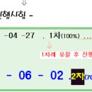 서수원레이크푸르지오1단지아파트 티스토리