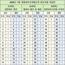 2025년 1회 경영정보시각화능력 필기시험 가답안, 기출문제 이미지