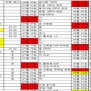 [2023 휴넷공인중개사-2차] 부동산세법-기본이론 | 2025 공인중개사 합격후기(채희대, 이종호, 고상철...병행, 2023 1차 합, 2024 2차 불합, 2025 동차 합격