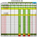 씨유부산부평점 | 1212회차 OMG 로또 추천번호 당첨 결과