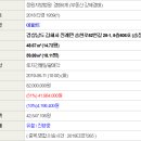 송현로52번길 이미지