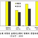 잡초관리: 제초제 저항성 올챙이고랭이 효과적 방제 이미지