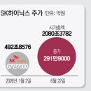 삼전슈퍼 이투데이