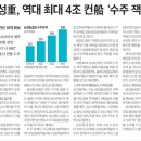 황제식품 이미지