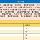 신동1통 마을회관 이미지