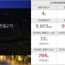 해람공인중개사사무소 이미지