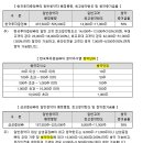 대명에너지 이미지