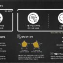 다이스카페2 네이버블로그
